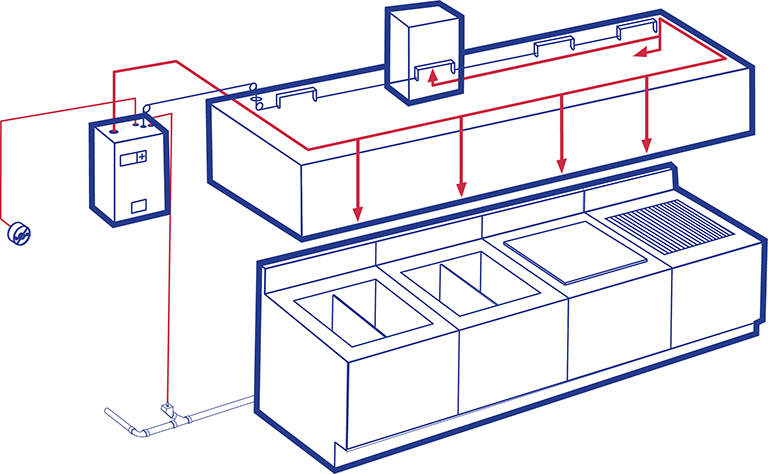 Restaurant Hood Fire Suppression Virginia