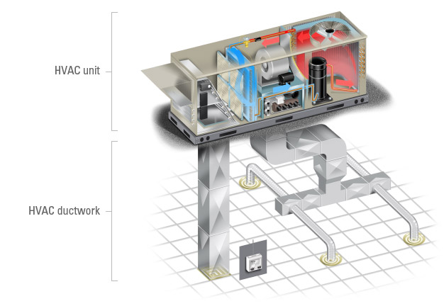 Restaurant HVAC Systems 